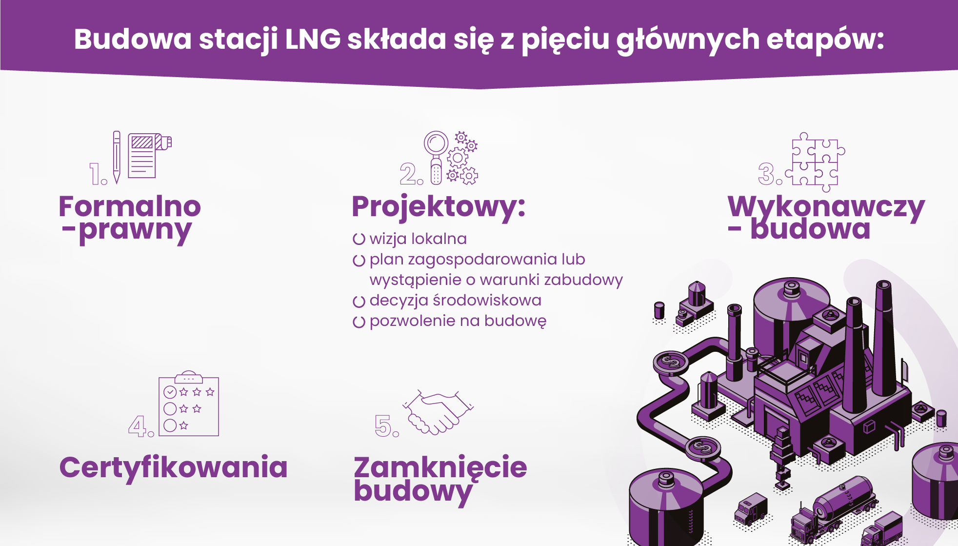 Obszar roboczy 32 kopia budowa stacji lng
