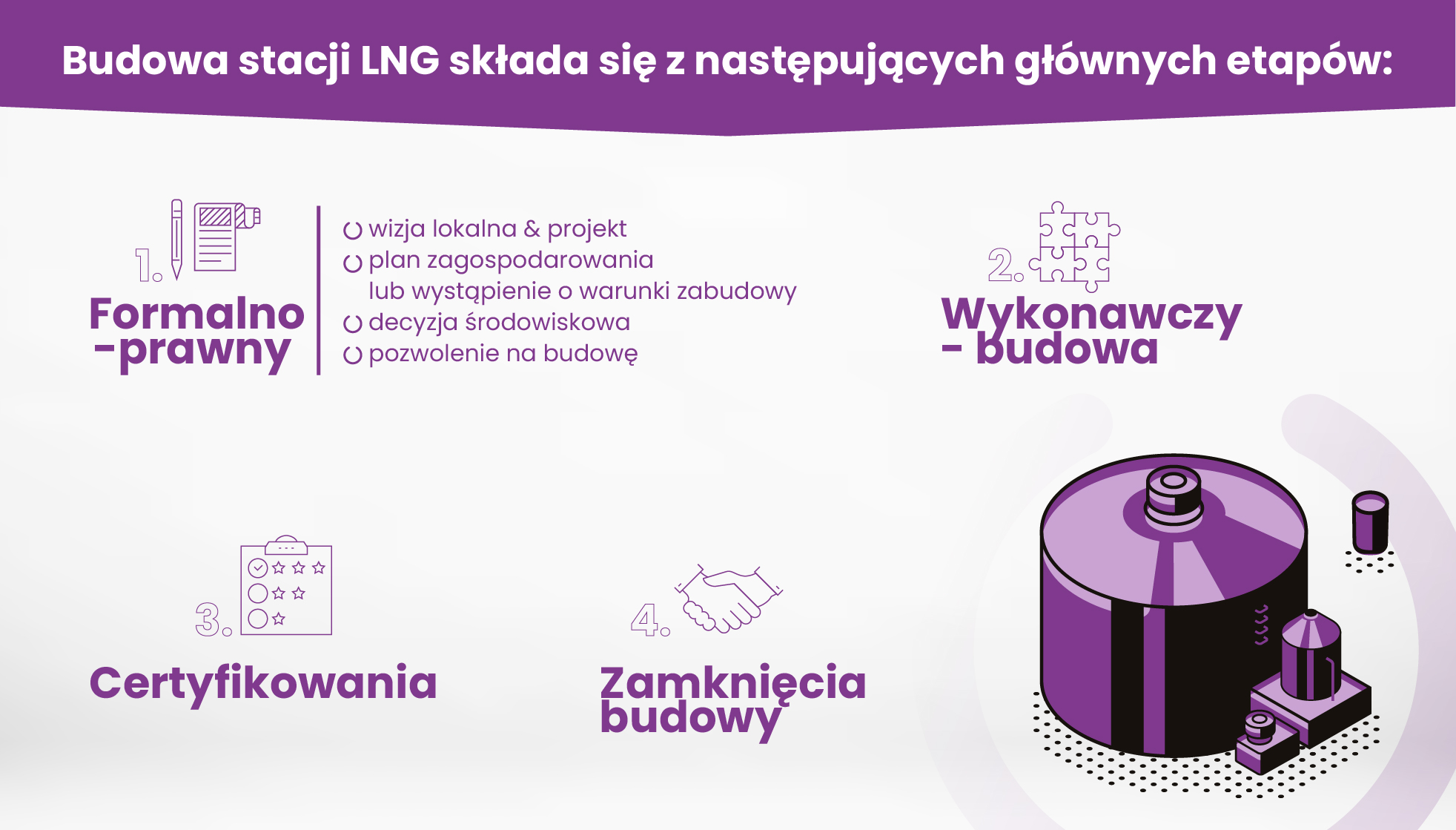 CTA szerokie etapy budowy stacji LNG