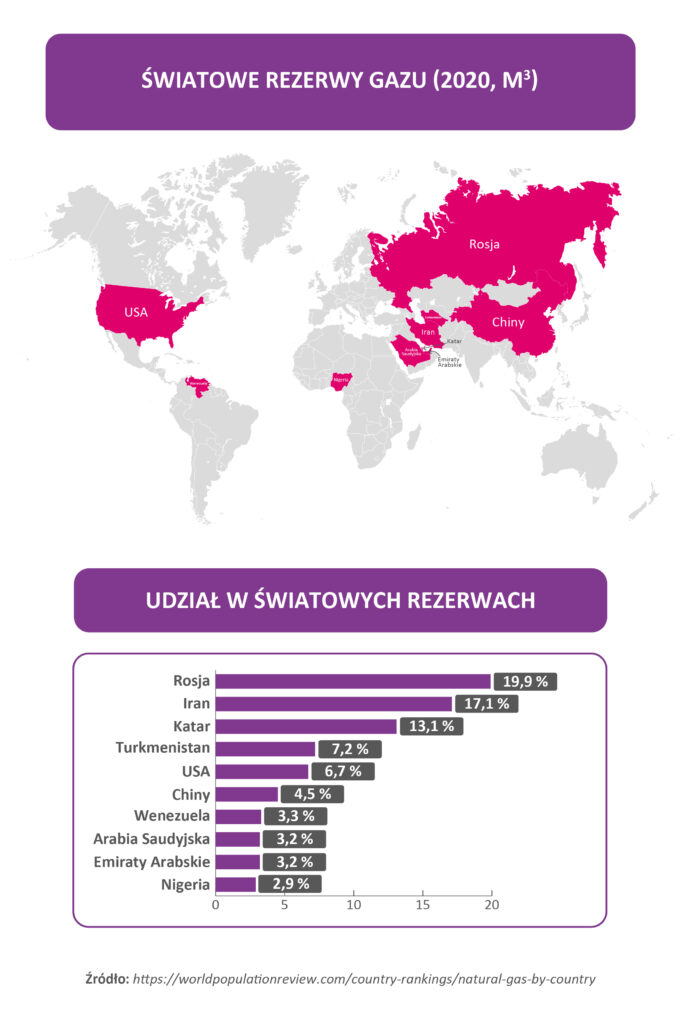 IP_duon_alternatywy dla gazu_grafika_2 IP_duon_alternatywy dla gazu_grafika_2