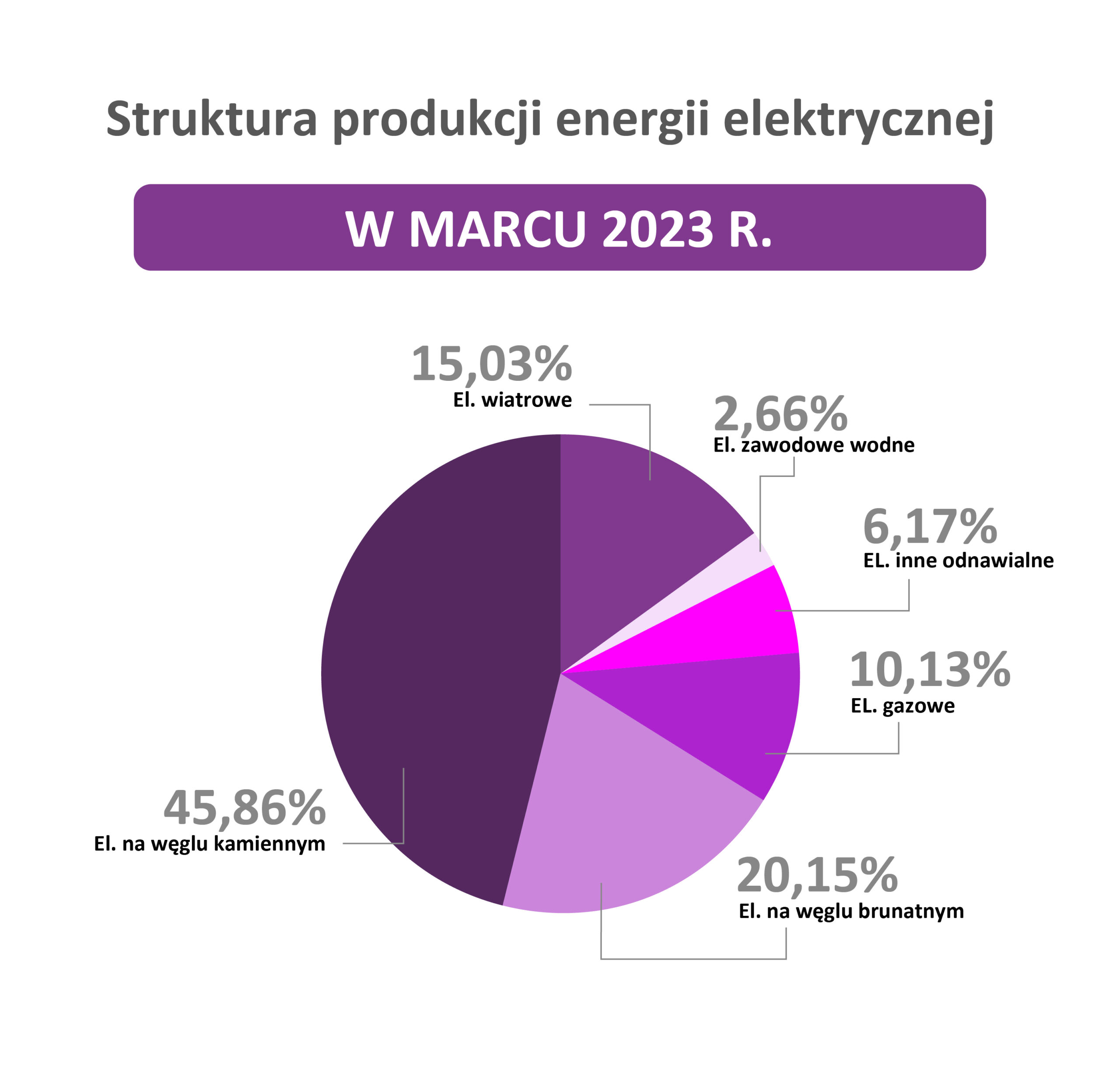 Transformacja energetyczna Gaz jako paliwo przejściowe a transformacja energetyczna