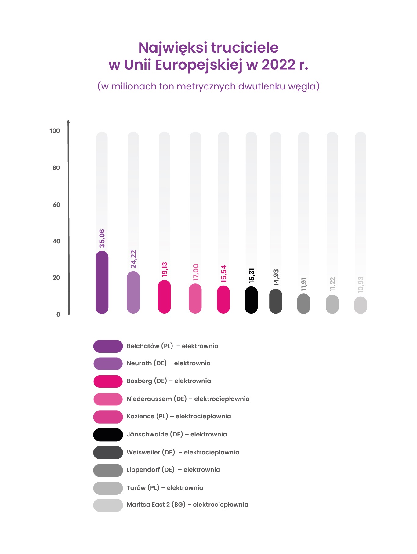 Przerysowany wykres 1_Najwieksi truciciele wykres 1_Najwieksi truciciele