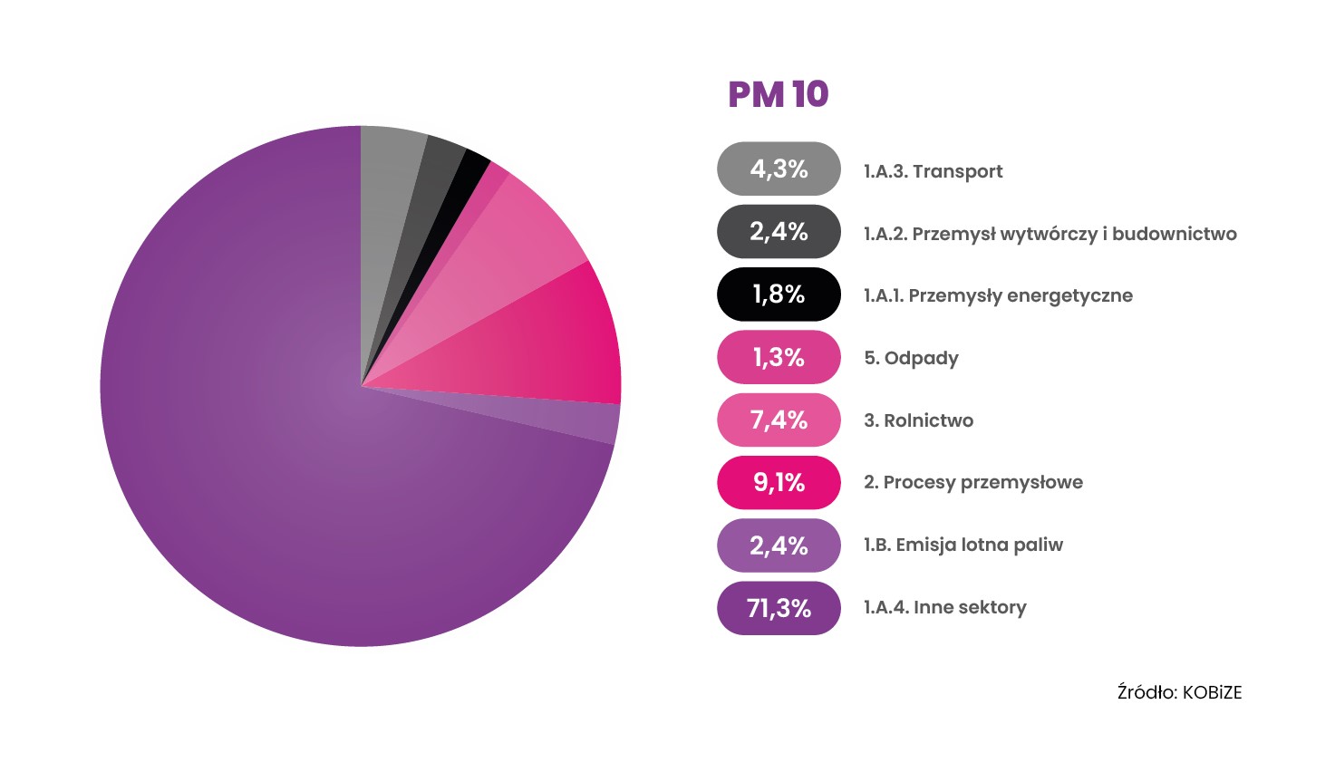 Wykres_1 (2) poziom pm 10
