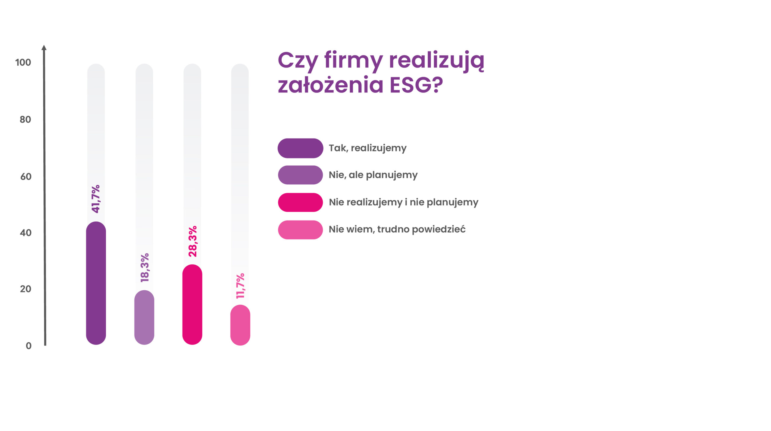 Wykres_1 założenia esg 2