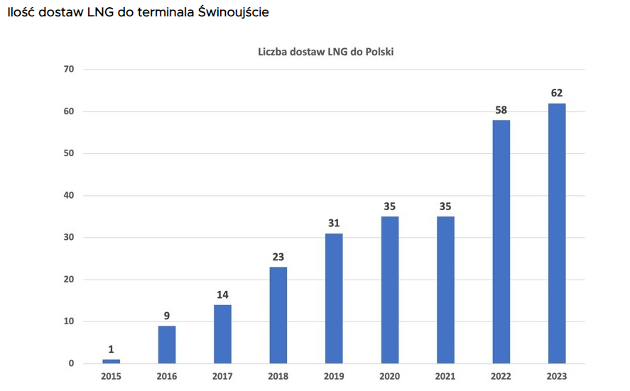 Blog_122_wykres Blog_122_wykres