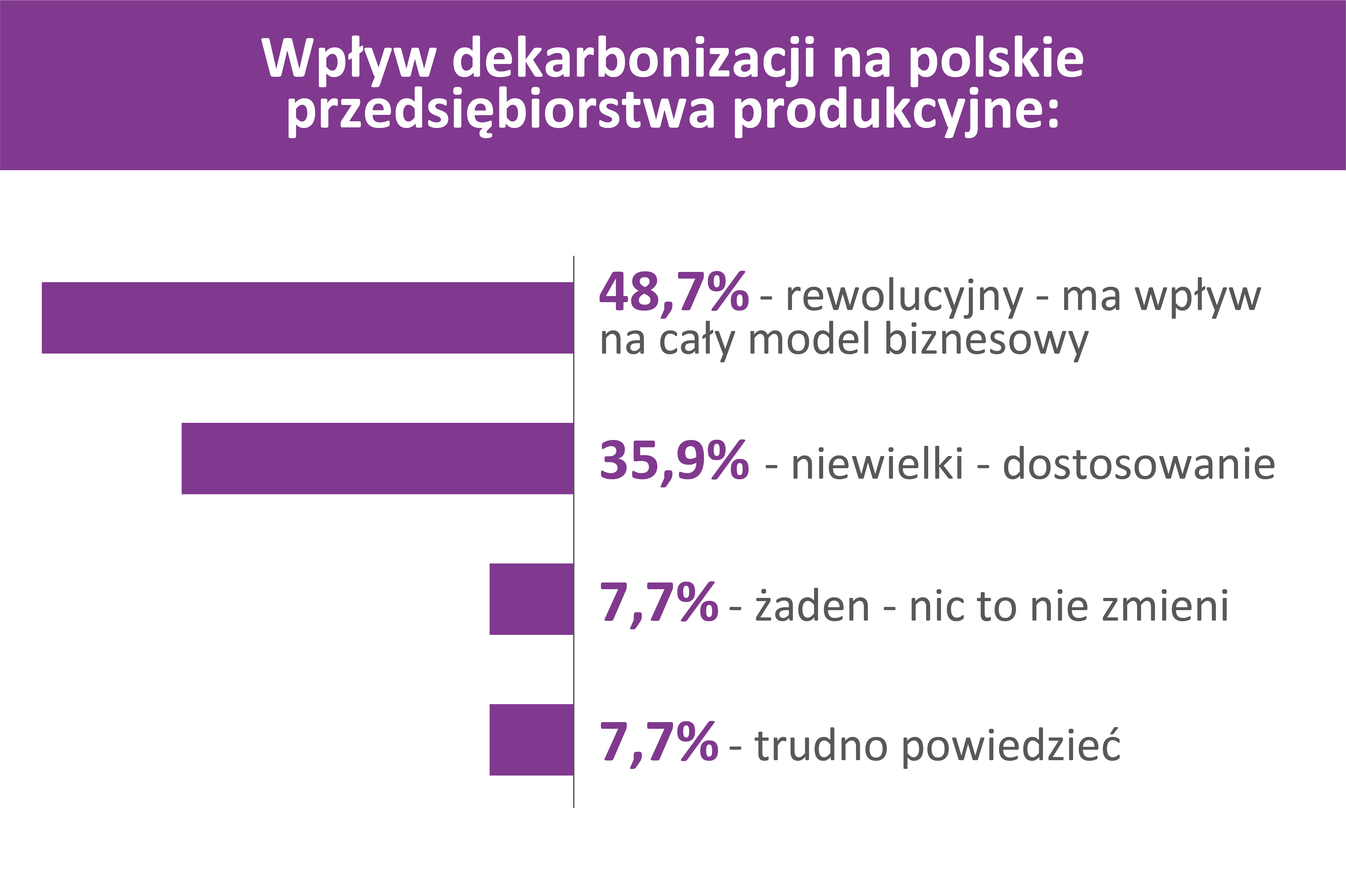dyrektywa_mcp_polskie_firmy_infografika_czesc2_duon