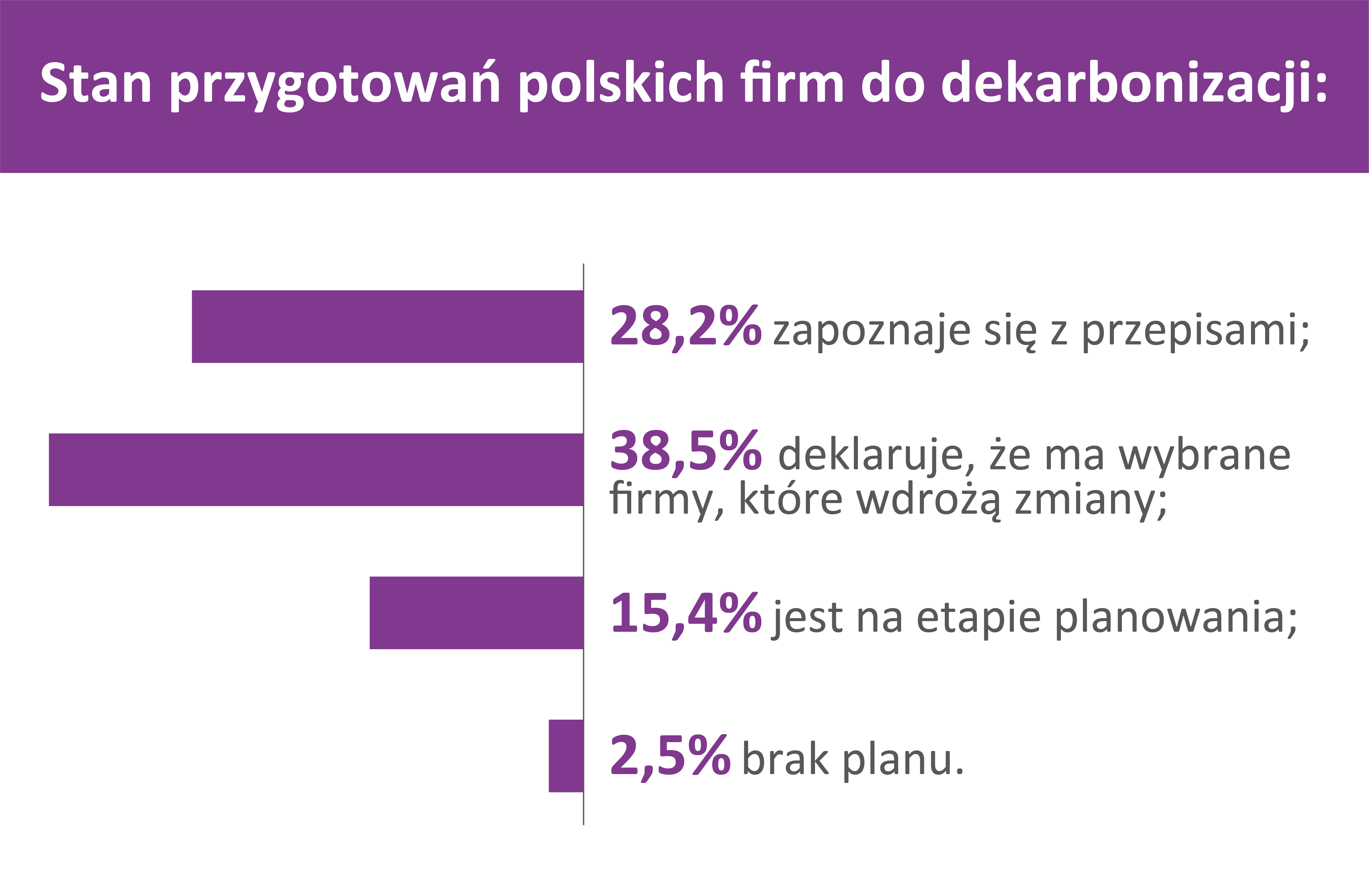 dyrektywa_mcp_polskie_firmy_infografika_czesc3_duon