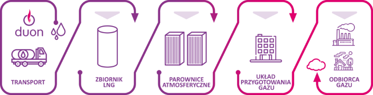 zasada-działania-stacji-lng Zasada działania stacji LNG